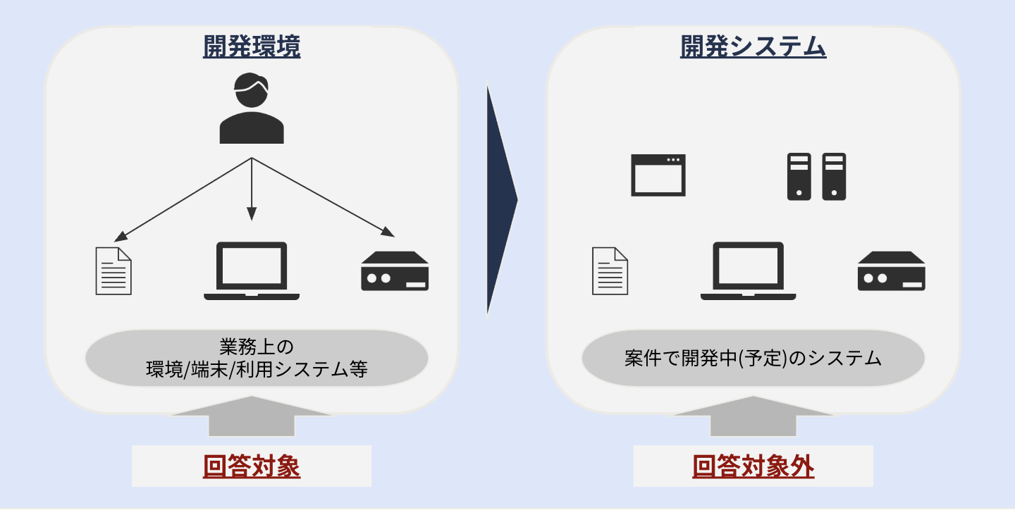 開発を伴う案件の回答対象について